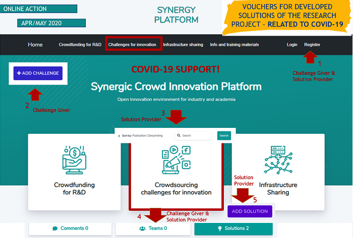 Screen platformy projektu SYNERGY z instukcją procedowania